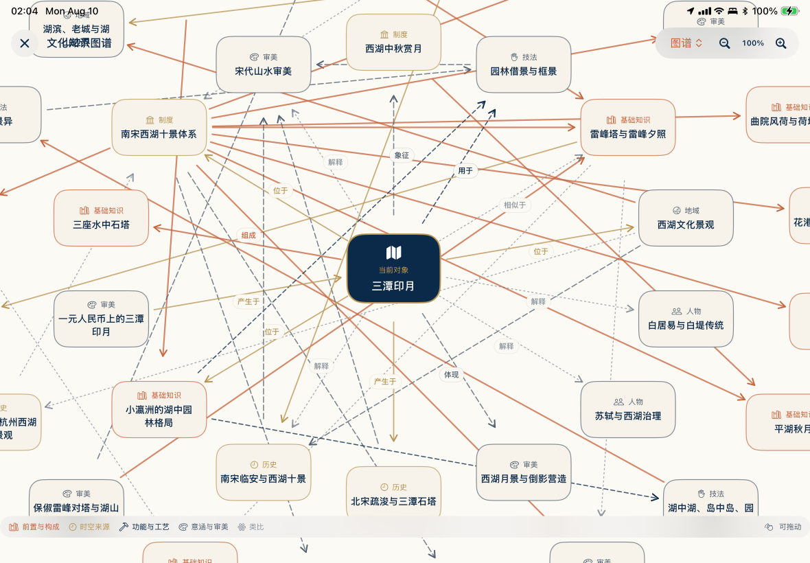 文化知识图谱